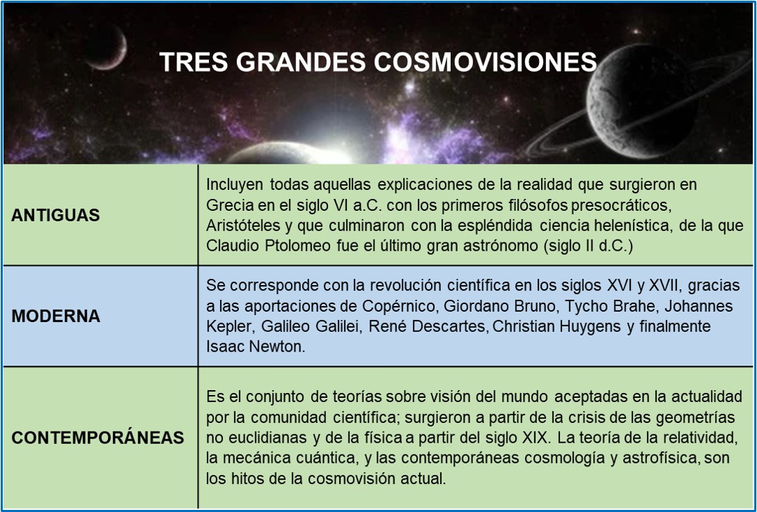 TRES GRANDES COSMOVISIONES